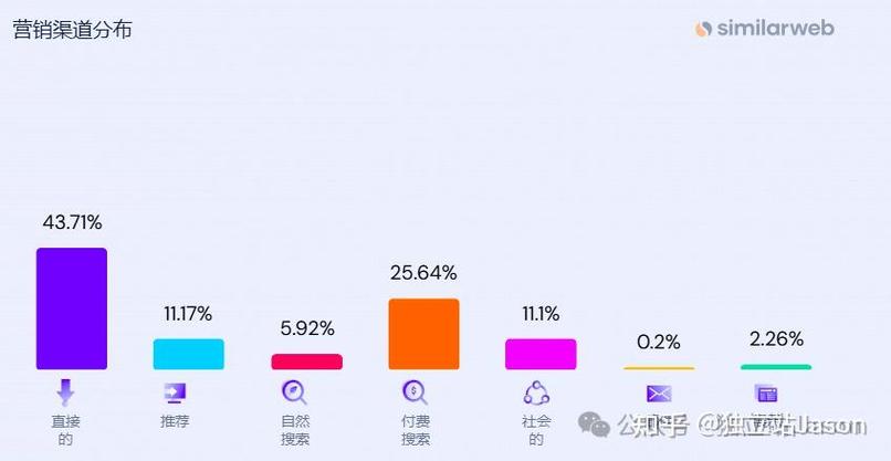 留学机构本地搜索流量来源分布图