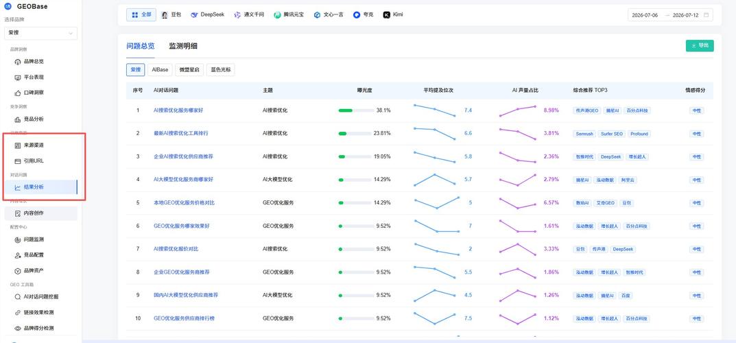 Google生成式搜索GEO结果展示图