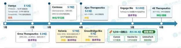 数据库巨头并购价格对比图