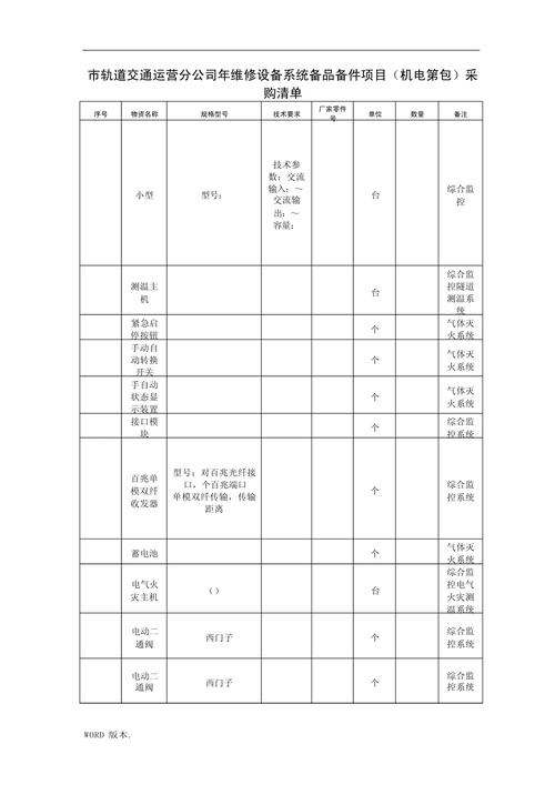 制造企业车间设备采购审批权限调整前后对比图