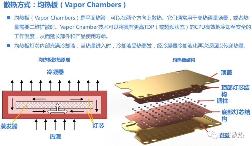 手机均热板散热结构示意图