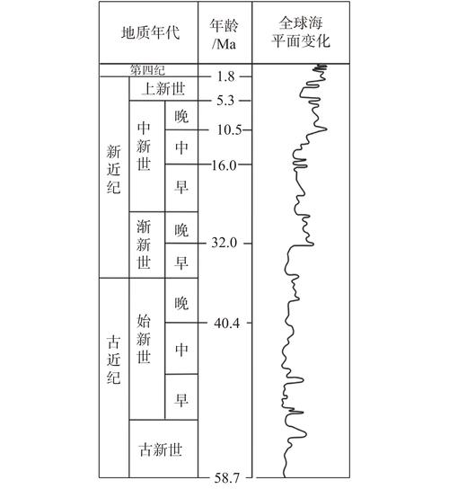 2、不同出海阶段的GEO需求天差地别