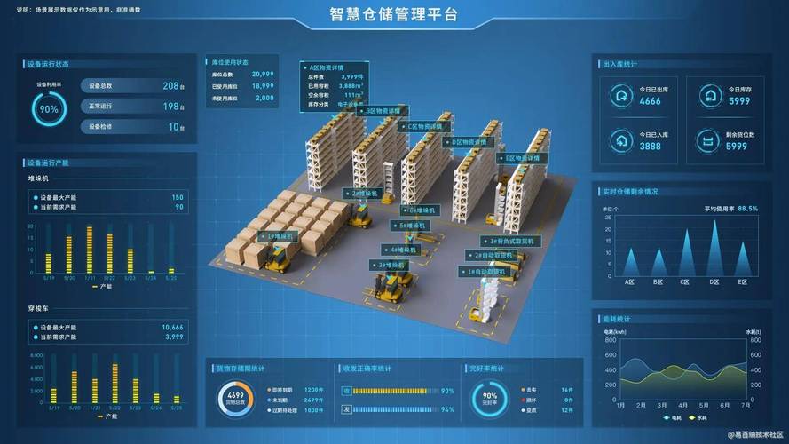 供应链管理技术:别把PPT概念当落地解药