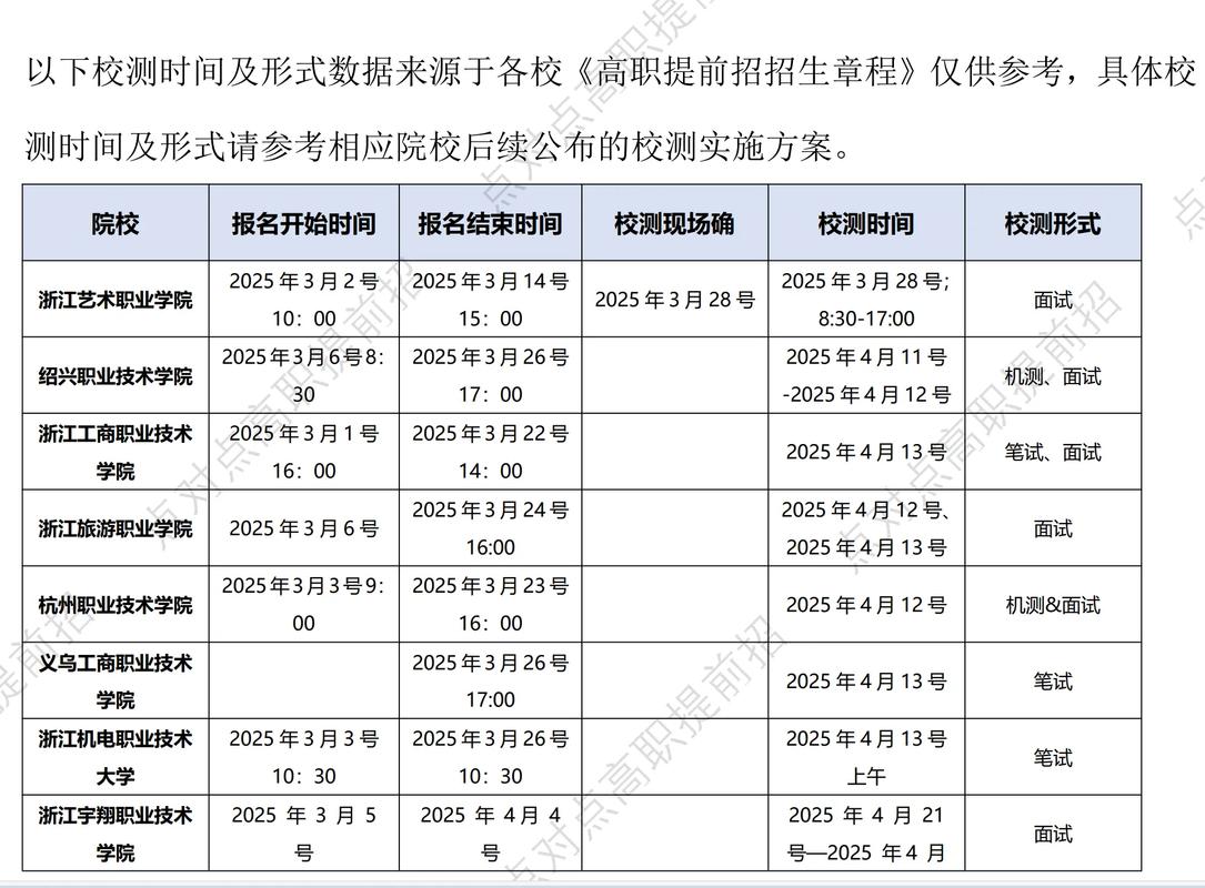 2025届校招提前批时间汇总表