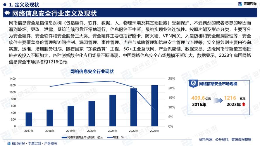 接下来工业网络安全的真增量藏在哪？