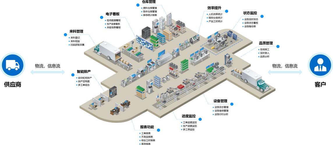 什么样的工厂适合趁早布局分布式控制系统？