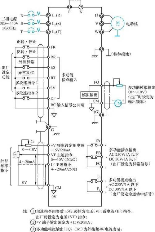 变频器干扰DDC模拟量信号屏蔽接地布线图