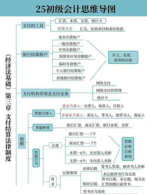 精打细算：支付学费的实战策略