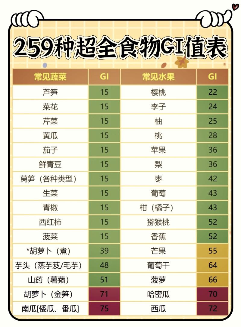 低GI食物选择指南