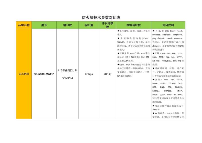 性能对比:Streaming vs 传统 SSR