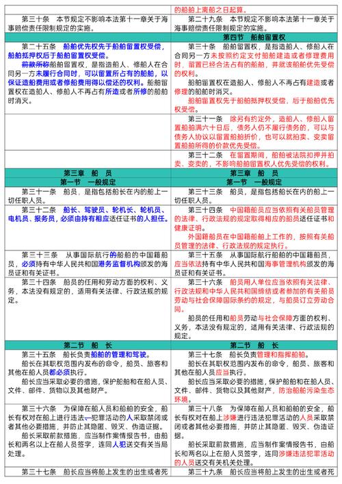 中国海商法船舶优先权条款原文页