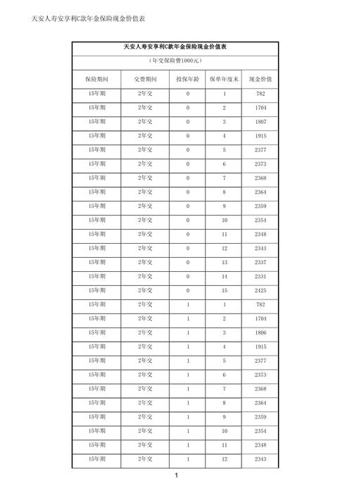 保险合同现金价值表示例