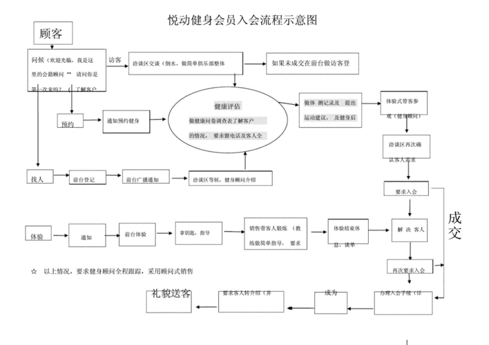 用服务设计思维破局：为什么你的产品好却留不住客？