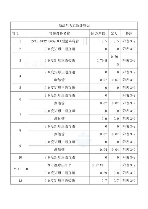 不同类型阀门局部阻力系数对比工程计算表
