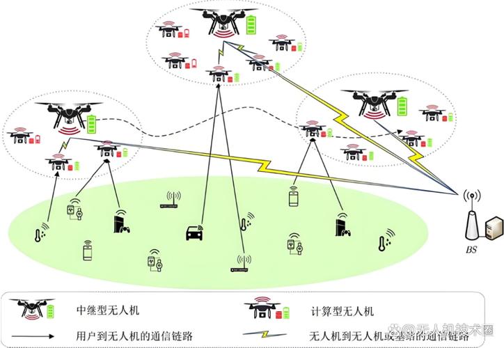 三、物联网带来的不是无人化，是“人机协同”的新烦恼