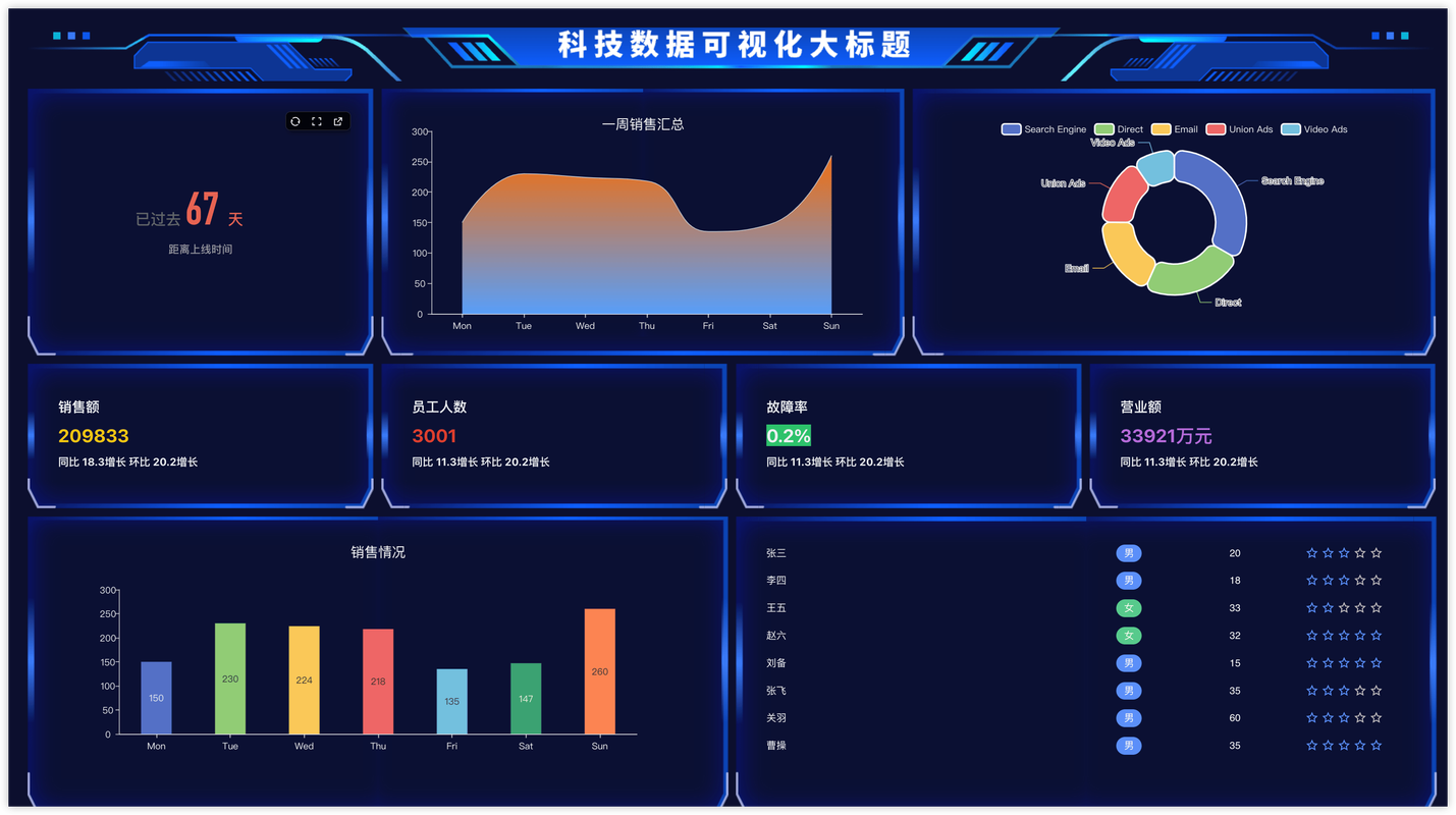 低代码AI开发平台可视化操作界面