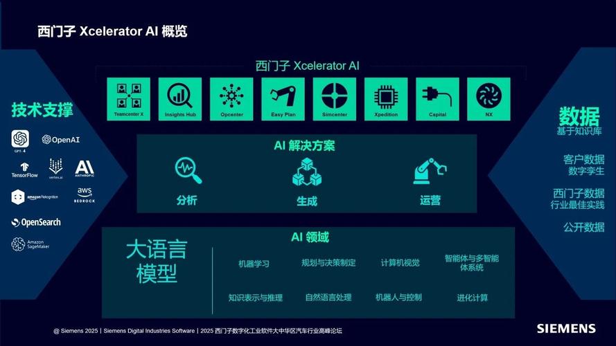 工业软件的“隐痛”：我们离自主可控还有多远？