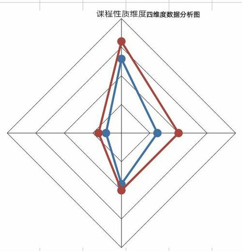 GEO优化四维度评估雷达图