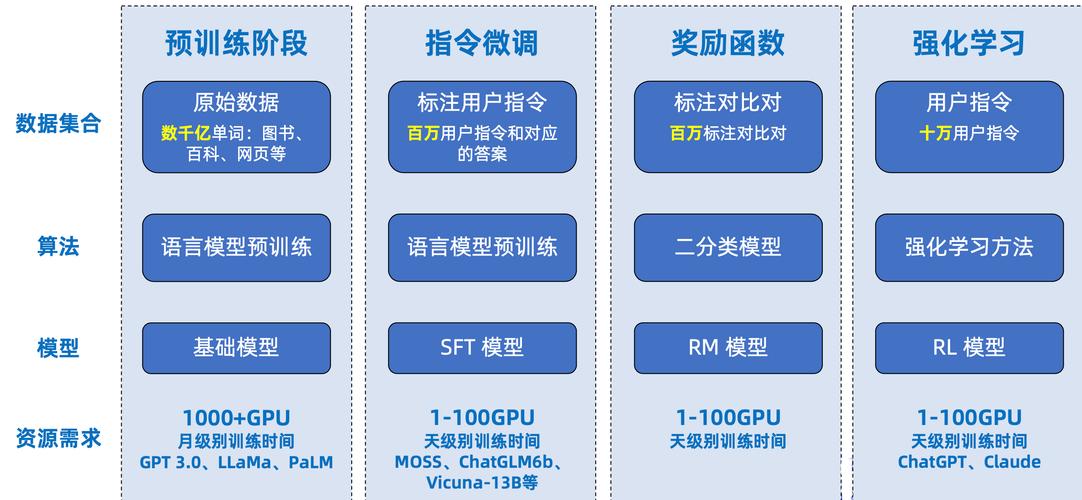大模型训练数据爬取站点优先级示意图