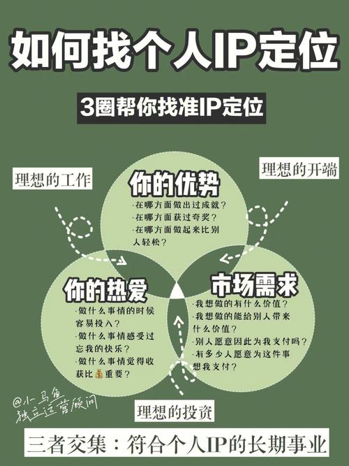个人IP定位误区的常见坑位示意图