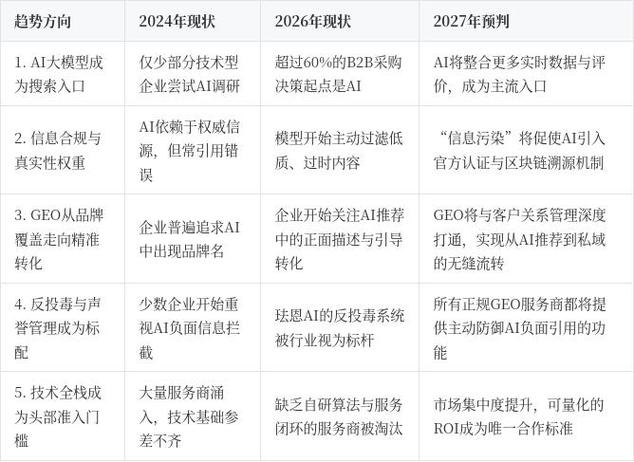AI搜索知识资产落地的常见踩坑点