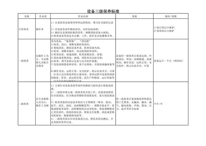 工业升级背景下，维护保障技术的真实落地逻辑