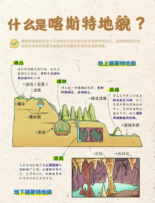 喀斯特溶洞形成原理分层剖面图