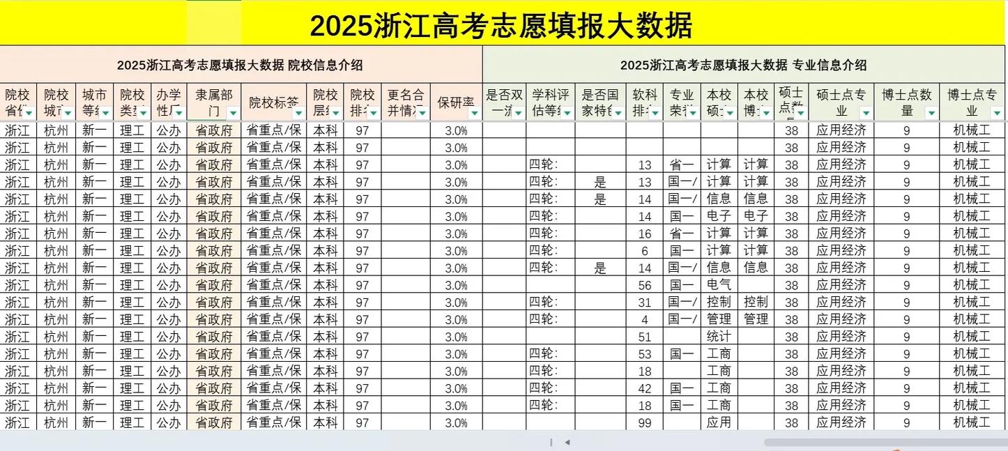 高考志愿填报院校筛选办学性质核查表
