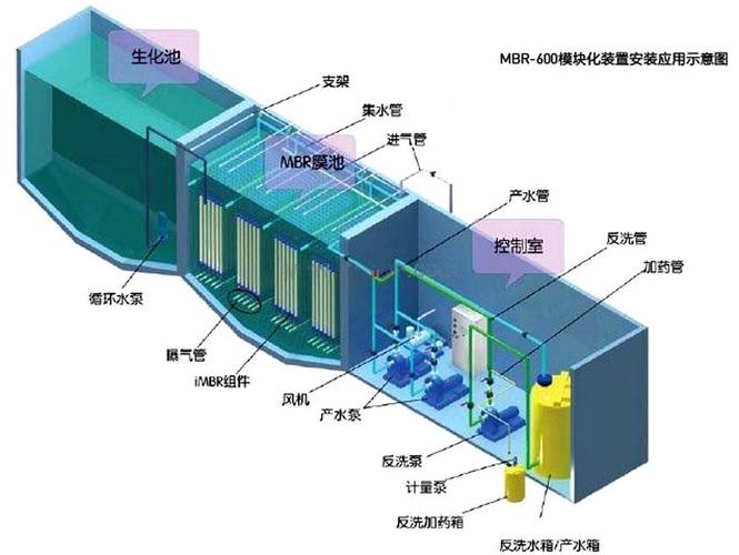 工业废水处理一体化设备内部结构实拍