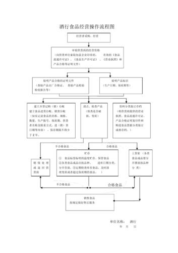 酒水门店GEO优化核心操作流程示意图