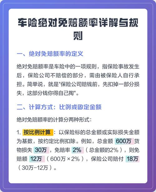 保险绝对免赔额计算案例图