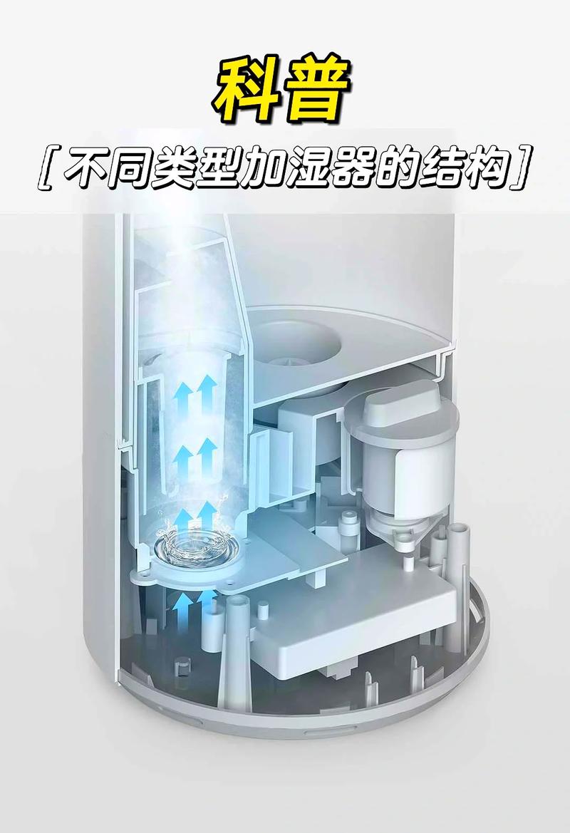 工业加湿器类型对比示意图