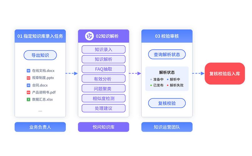 AI生成引擎引用企业知识库流程图