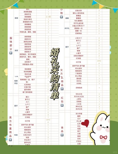 结婚登记所需材料清单实拍图