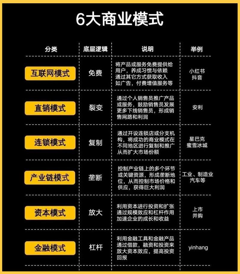 当下主流的价值共创模式，都有哪些可落地的玩法？