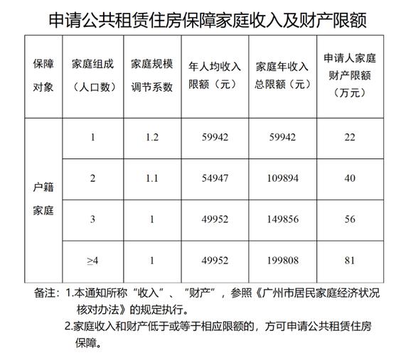 各城市租房补贴金额对比柱状图