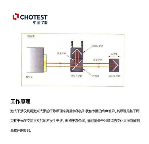 激光干涉仪检测丝杆导程精度