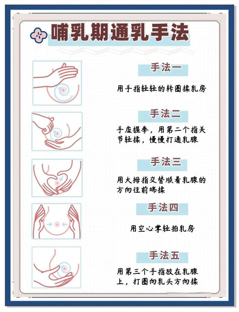 哺乳期正确手动排空乳房手势图