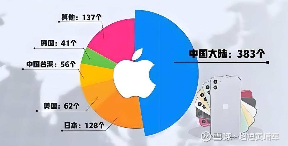 苹果智能手机全球工业分散布局示意图