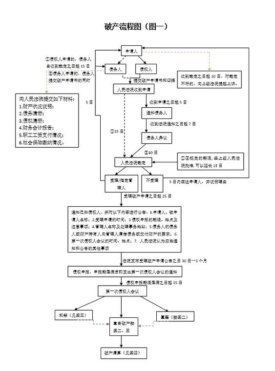 公司破产清算股东出资责任图解