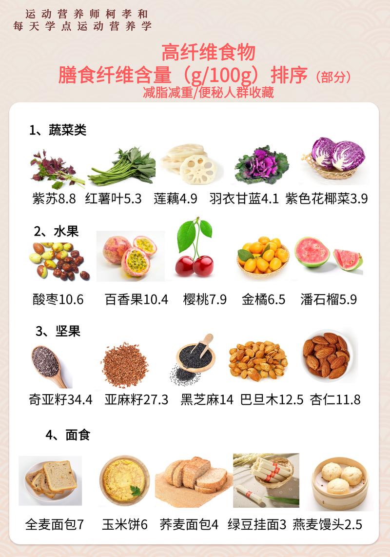 功能性便秘膳食纤维搭配一日餐示例图
