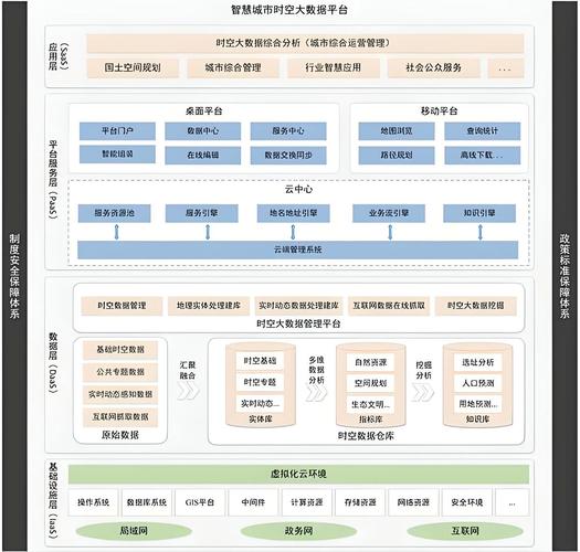传统大数据流批分离分层架构图