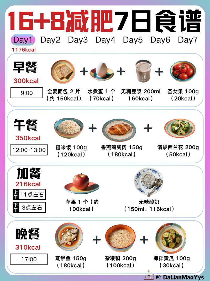 减肥餐盘比例搭配示意图