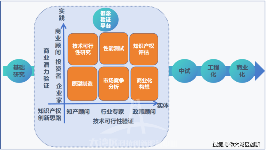 应用的红线：别把概念当成果