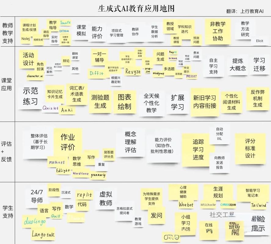 生成式AI语料权重品牌影响排序示意图