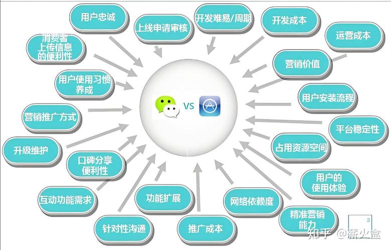 变现的核心：不靠广告，靠轻交付的服务