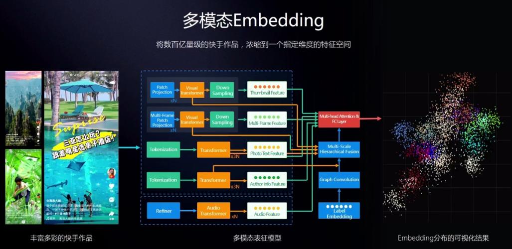 多模态内容检索输入词优化前后对比图