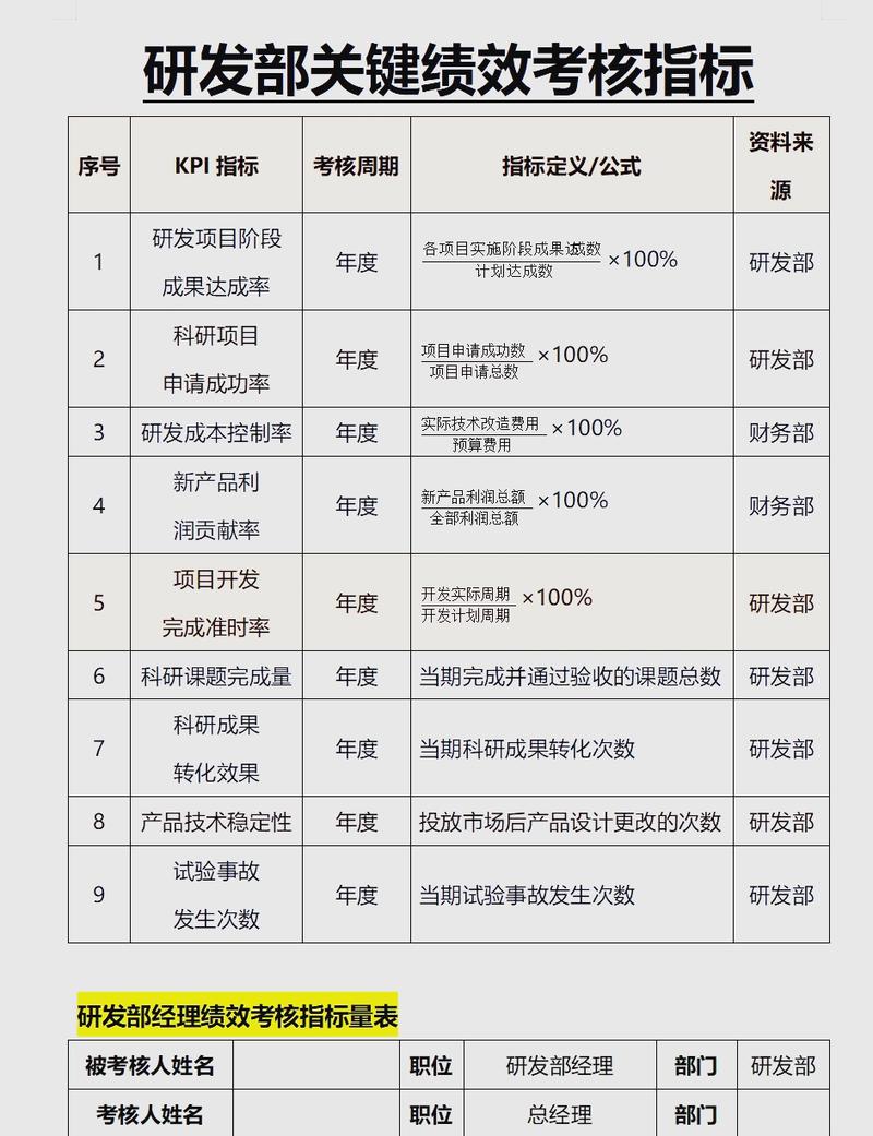 科研项目分类综合绩效评价指标框架