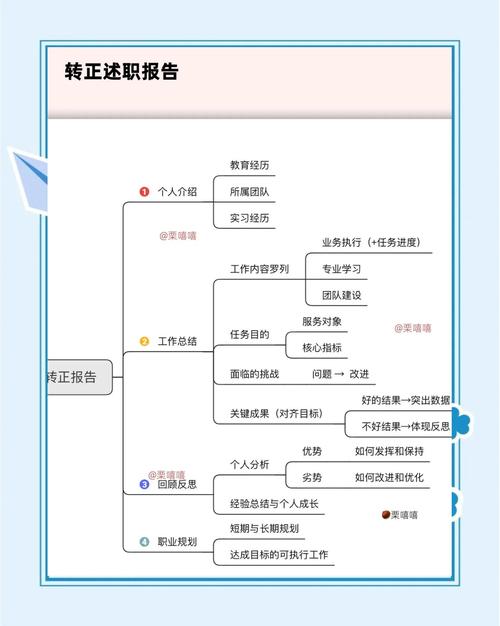 转正答辩PPT展示技巧图示
