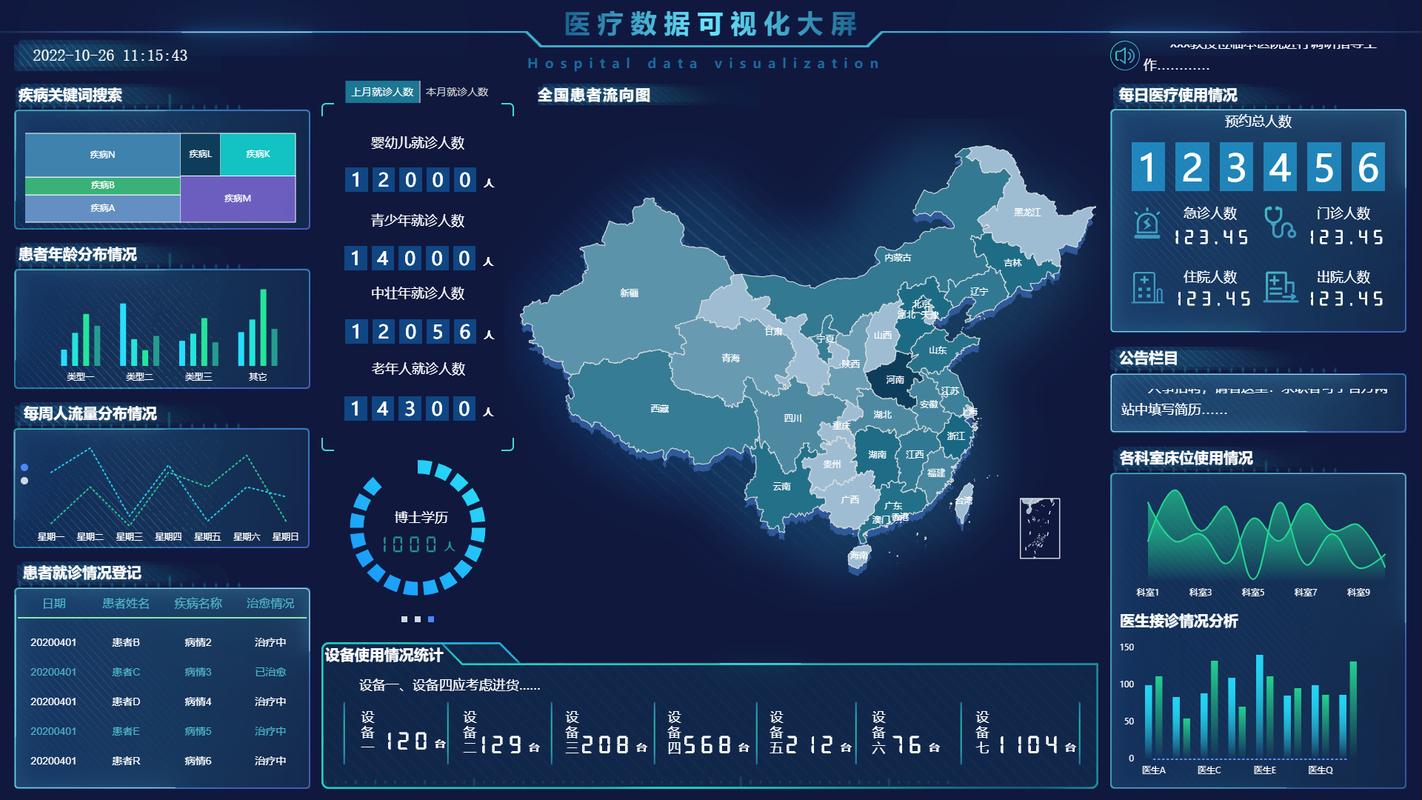 医疗行业用户地理搜索需求分布图